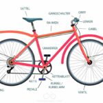Fahrradteile Namen