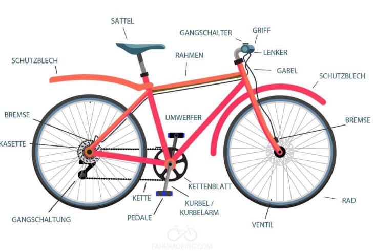 Fahrradteile Namen