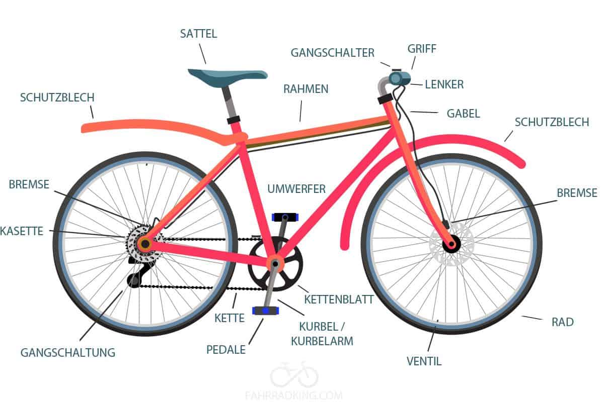Fahrradteile Namen